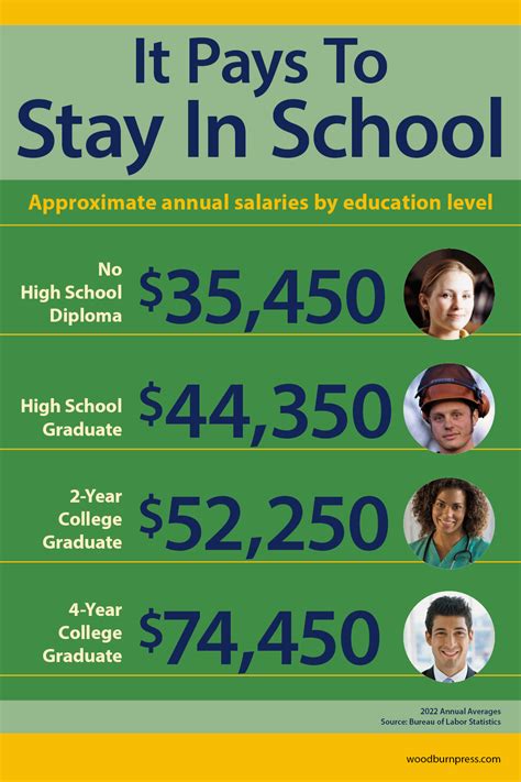 It pays to stay .